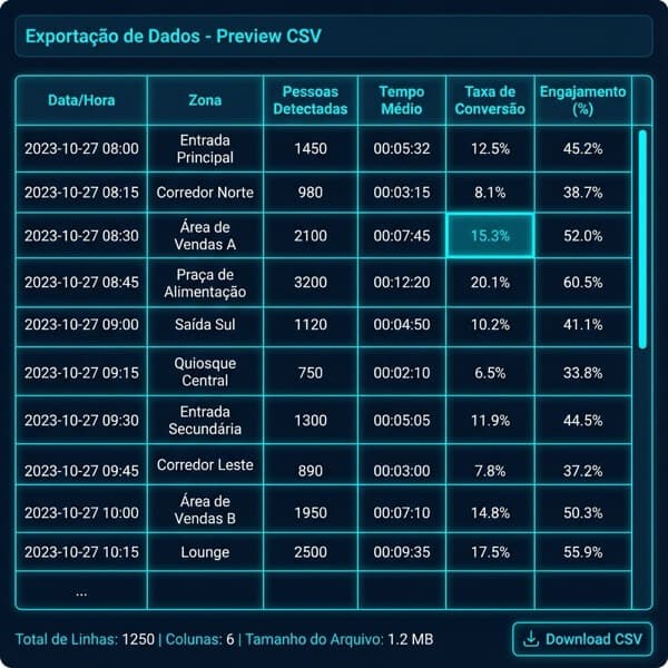 Preview da exportação CSV
